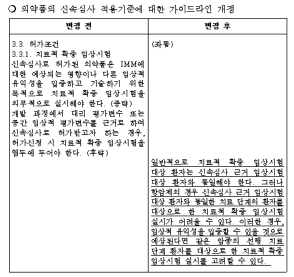 말기암 치료제 3상 진행시 초기 환자도 참여 가능
