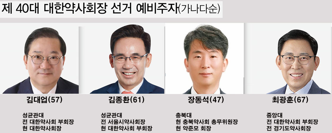 예비후보 등록 D-10, '4인 4색' 선거전…단일화 이슈 복병