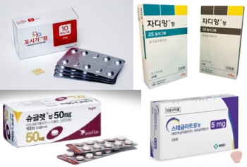 SGLT-2 병용급여 확대 기류...복합제 활성화 기대