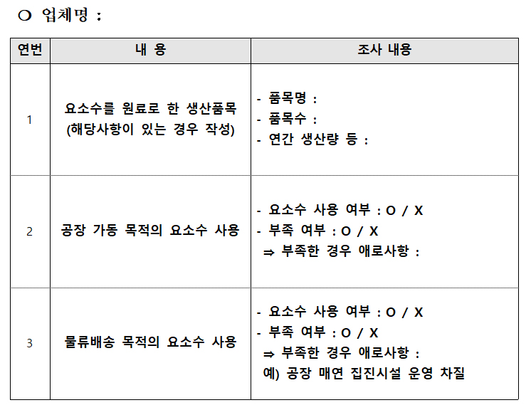 요소수 대란, 건기식 산업에도 영향 미치나…조사 착수