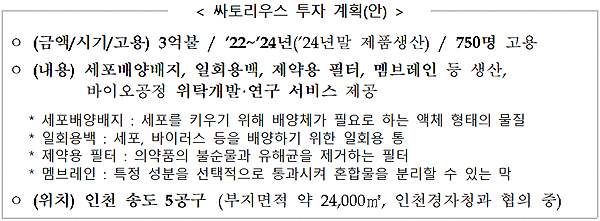 복지부 장관, 싸토리우스 본사 대표와 협력 방안 논의