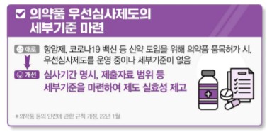 코로나 치료제·항암제, 심사기간·제출자료 기준 개선