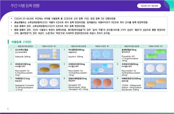 약정원, 한눈에 보는 주간 허가·식별 등록 현황 공개  