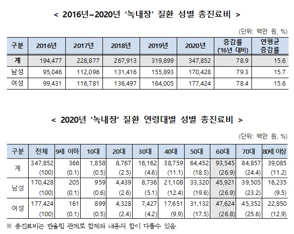 녹내장 검사는 VOLK PUPIL 렌즈로 서초동 안과와 구현남안과와