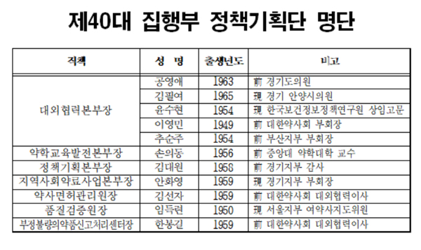 대외협력본부장-이영민, 정책기획본부장-김대원