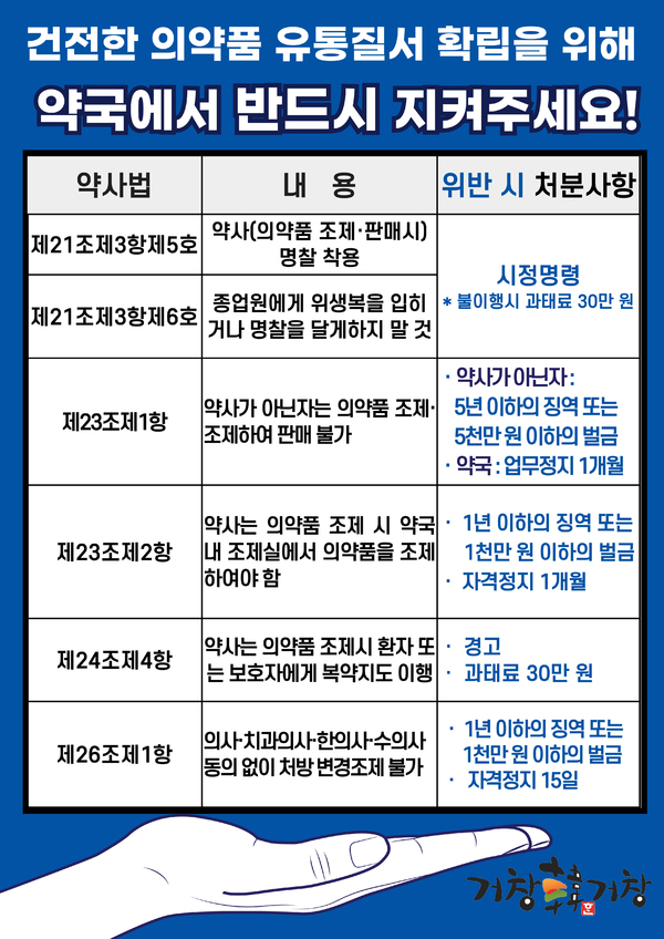 경남 거창군, 약국 34곳 약사감시...무자격자 등 점검