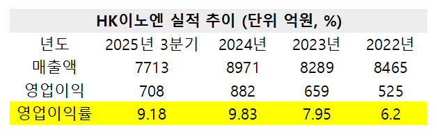 케이캡 열고 신약 잇는다...HK이노엔 성장 가속 - 뉴스 썸네일 이미지