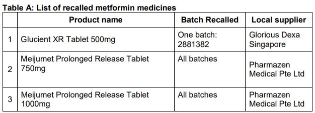 Metformin price singapore